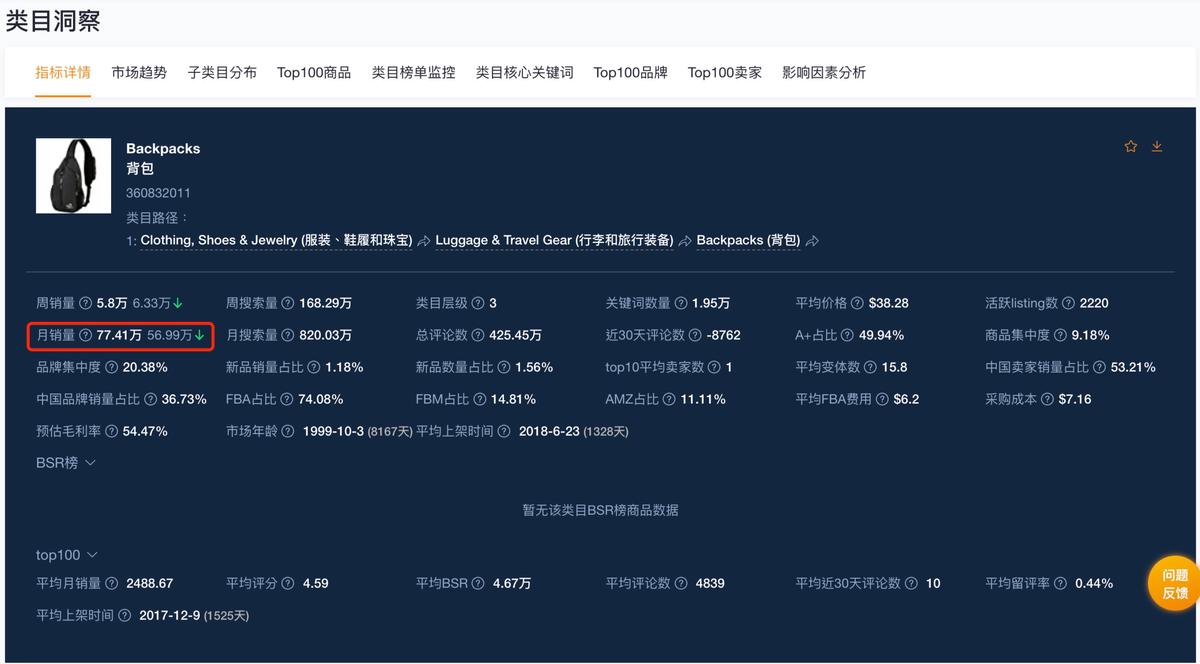 市场调研分析怎么做（亚马逊选品市场调研的7个要点解析）