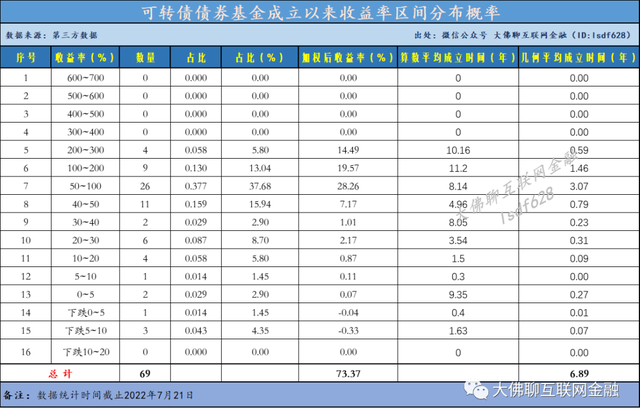 債券基金的盈利邏輯是什么，債券基金的盈利邏輯是什么意思？