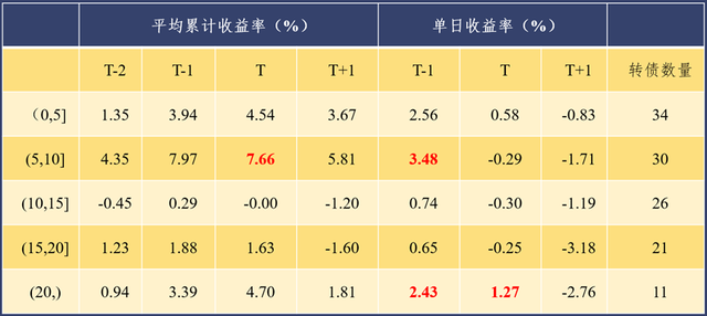 股权登记日前股票一般是涨还是跌，股权登记日卖出股票还有分红吗