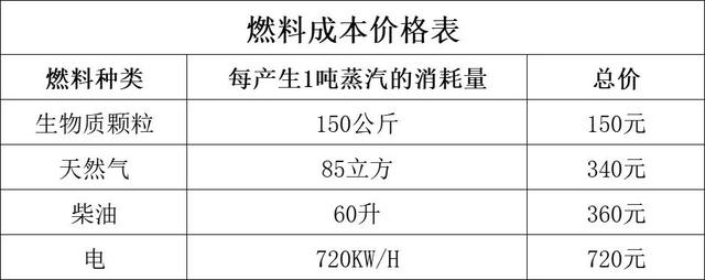 蒸汽发生器的原理是什么，蒸汽发生器是做什么的（运行成本有什么区别）