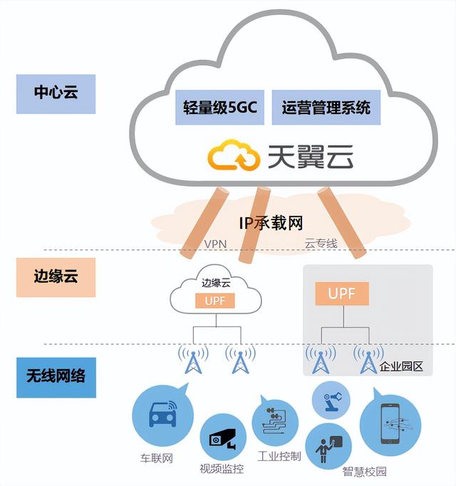 关于5G核心网的主要特征，5g核心网的特点（开源5G核心网有哪些）