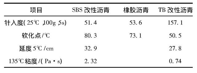 道路工程材料筛底是什么，道路工程中路面材料主要有哪些（沥青路面层间材料粘结性能影响因素研究）