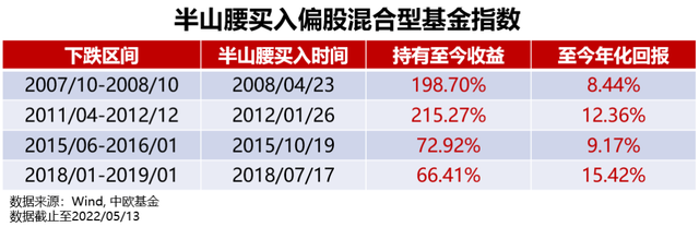 基金跌了加倉(cāng)是拉低成本嗎，基金跌了加倉(cāng)是拉低成本嗎為什么？