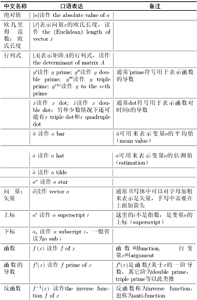 factorial notation图片