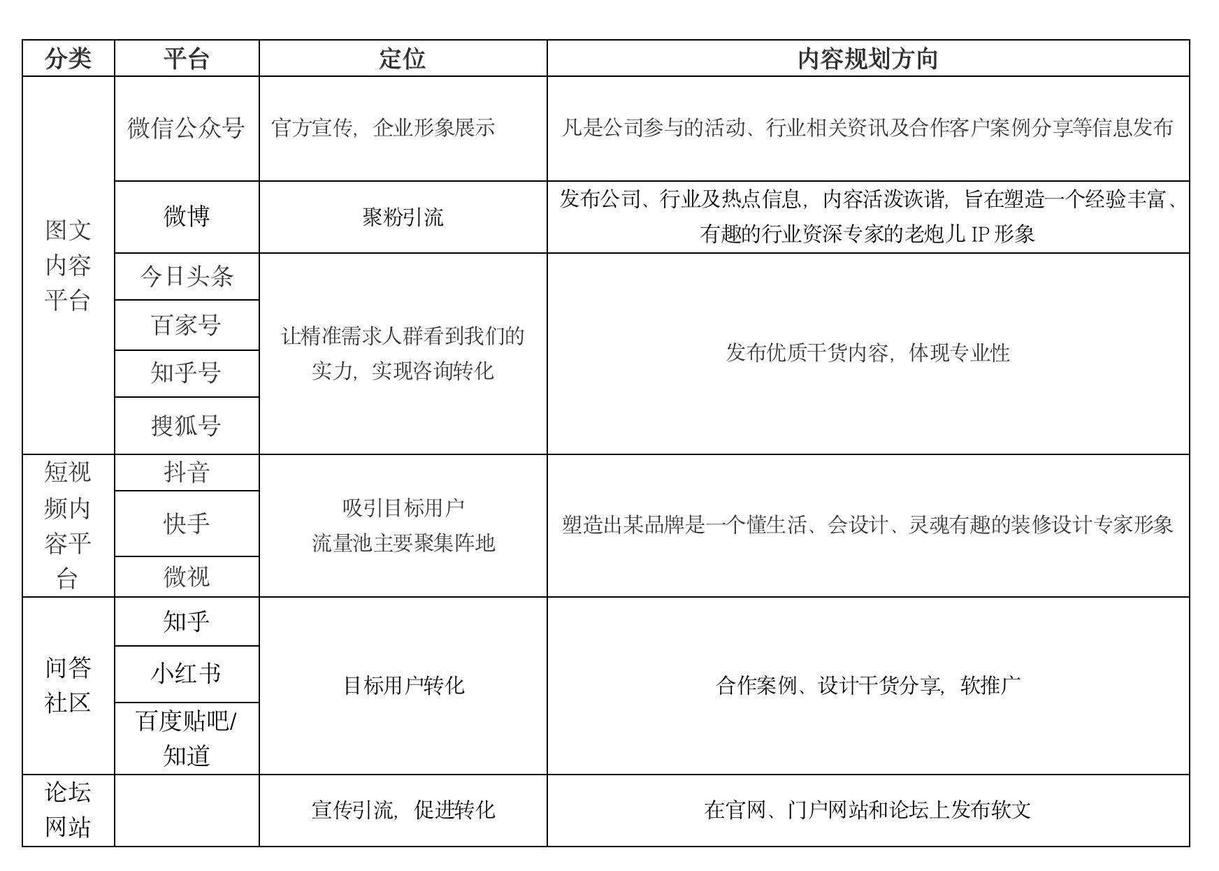 新媒体矩阵建设怎么做（企业品牌新媒体矩阵建设的4个步骤一览）