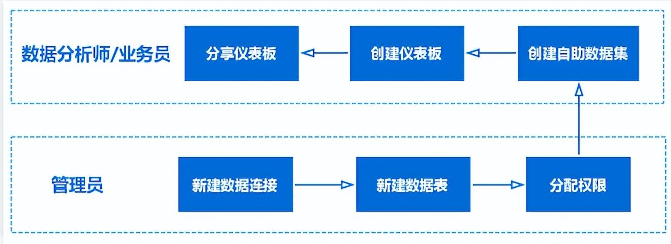 网站分析师（到处裁员）