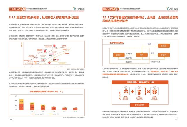 消费行业主要有哪些，哪些行业属于消费型行业（中国新消费发展洞察及品牌力榜单）