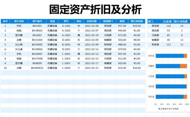 设备折旧计算方法，这样做真的太方便了
