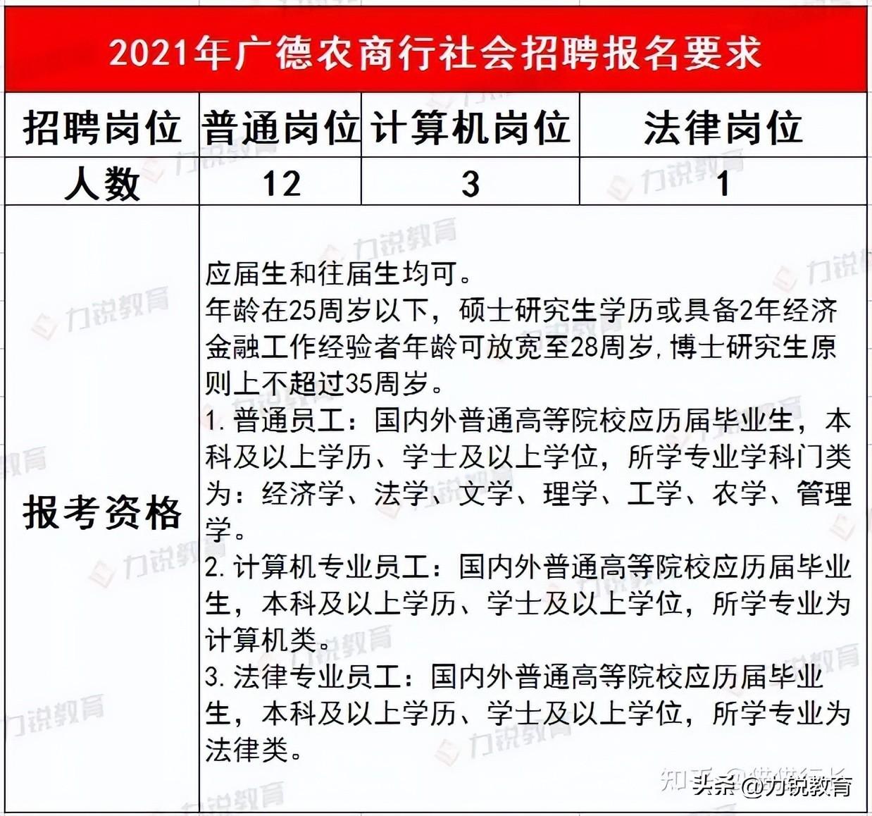 力锐（安徽广德农商行近4年社会招聘条件）