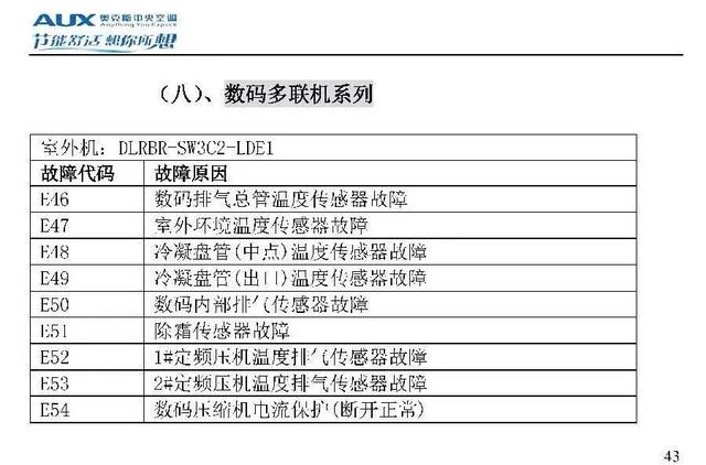 奥克斯空调说明书，奥克斯空调wifi怎么连接手机（奥克斯空调代码大全）
