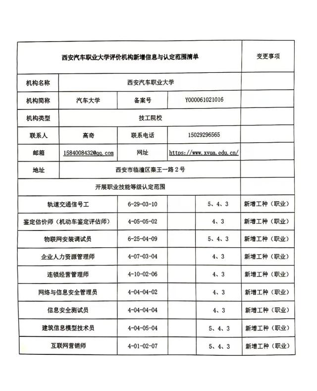 西安汽车职业技术学院，西安汽车职业大学师资力量怎么样（西安汽车职业大学获批新增九项职业技能等级认定资格）
