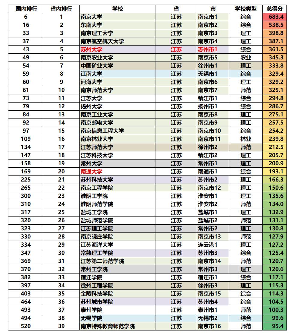 南通有哪些大学（南通大学在省内实力如何）