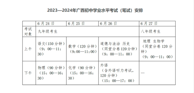 初中会考是什么，2023全国初中学业水平考试