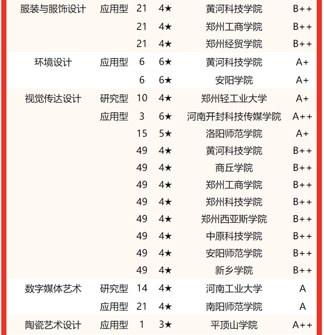 河南大学专业排名，2020河南大学专业排名（2022河南省大学专业排名）