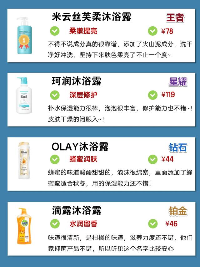 全网公认的沐浴露排行榜大曝光,舒肤佳力士越洗越干有你在用的吗