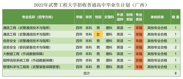 西安武警工程学院，武警工程大学（武警工程大学近三年录取分数线及2022年各省市招生计划）
