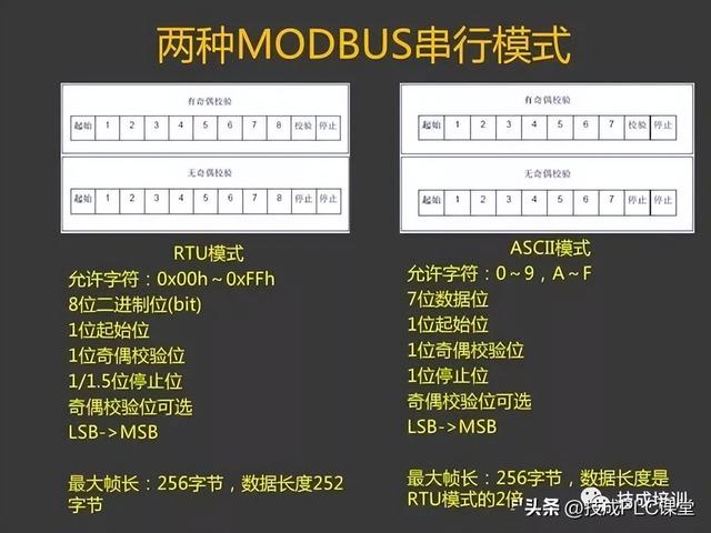 三坐标modusdmi，43页PPT带您详细了解MODBUS协议