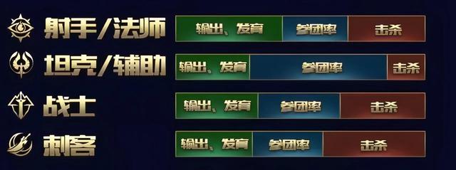 如何增加王者勇者积分上限，S31赛季MVP计算规则公布