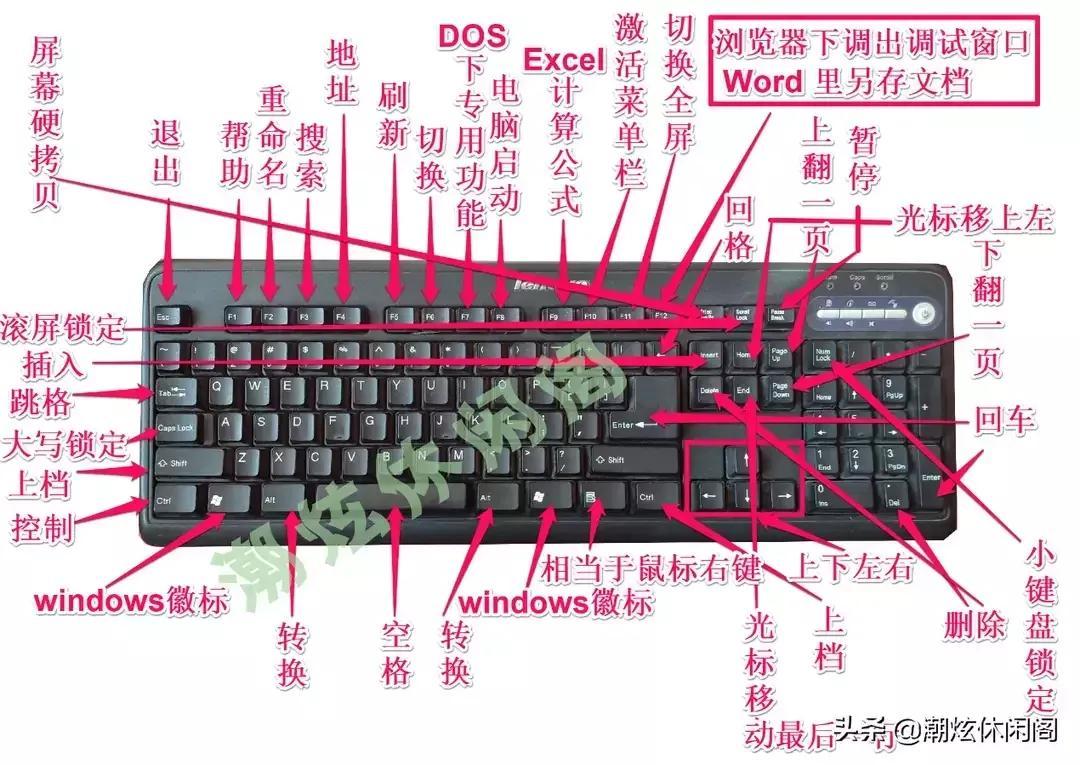 电脑键盘大写字母怎么转换成拼音（键盘操作方法）