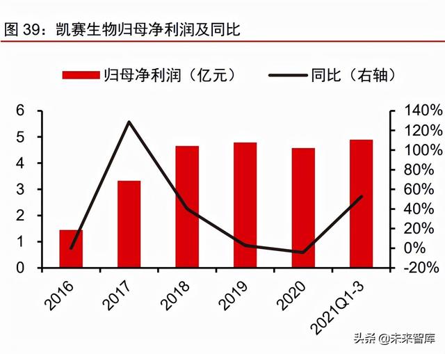 呋喃树脂化学成分，糠醛是什么（合成生物行业深度报告）