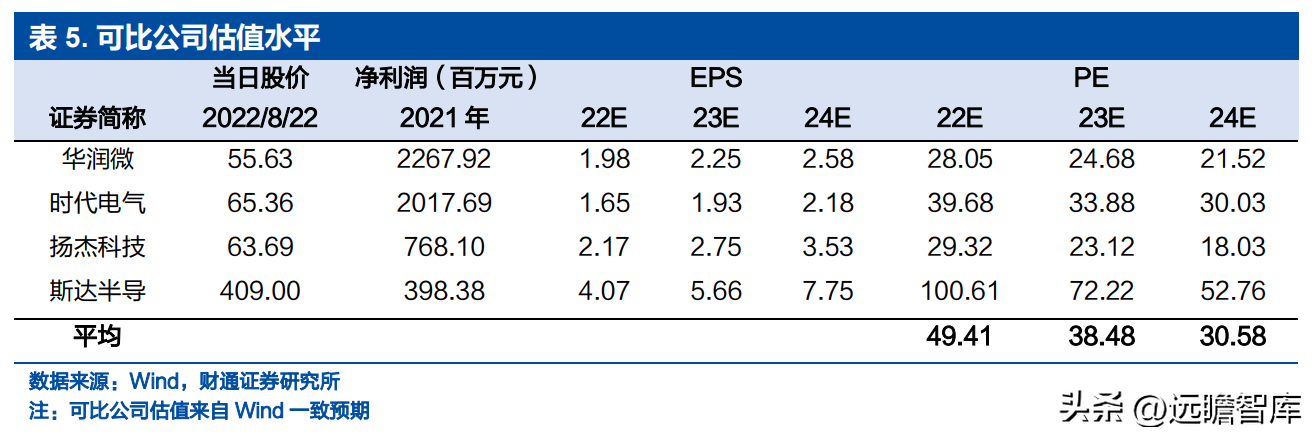 士兰微（深耕20余载的IDM龙头）