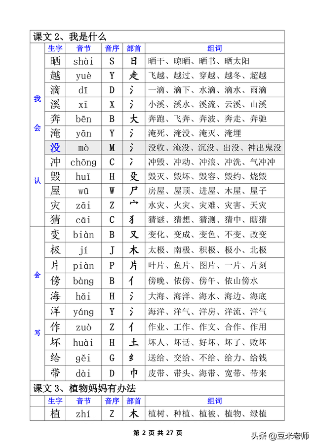 二字有什么组词，二字组词（一类生字+二类生字的注音部首组词汇总表）