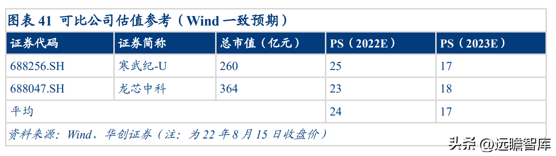 中船重工701所（加速追赶海外巨头）