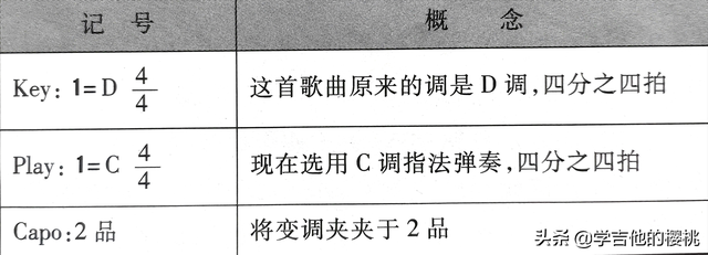 吉他变调夹的正确使用，变调夹使用原理、正确方法详解