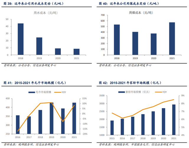 色纱 是什么，富春染织：精耕细作