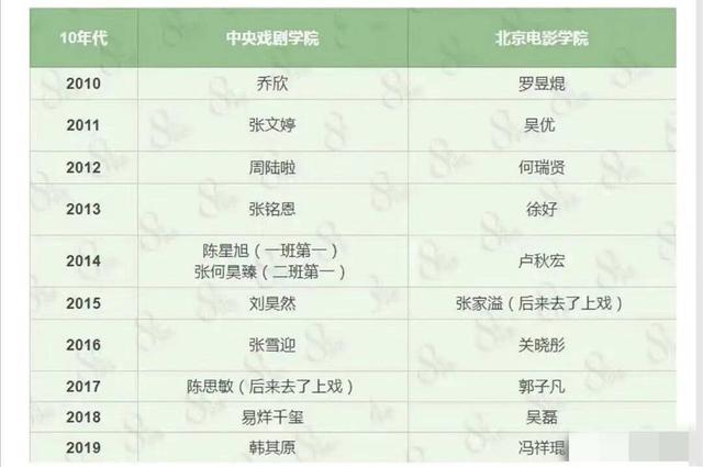 李庚希在哪上大学，李庚希哪个大学毕业的（低情商边程北电第一,李庚希落榜没读大学,艺考后鲜肉小花命运如何）