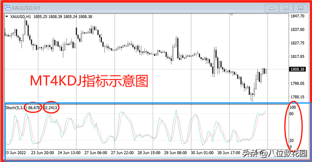 如何看kdj线，股票kdj线怎么看和使用（KDJ指标的实战用法）