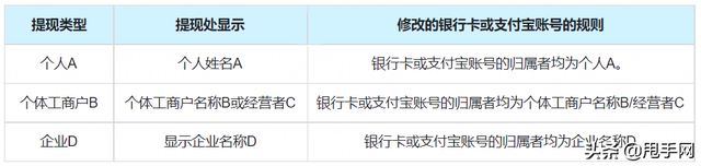 怎么更改快手上绑定的手机号，怎么修改快手绑定的手机号（快手商家要如何修改提现银行卡/支付宝账号）