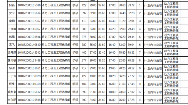 华中科技大学计算机学院，2018年计算机专业考研热门“实力派”（2022华中科技大学研究生复试结果已出）