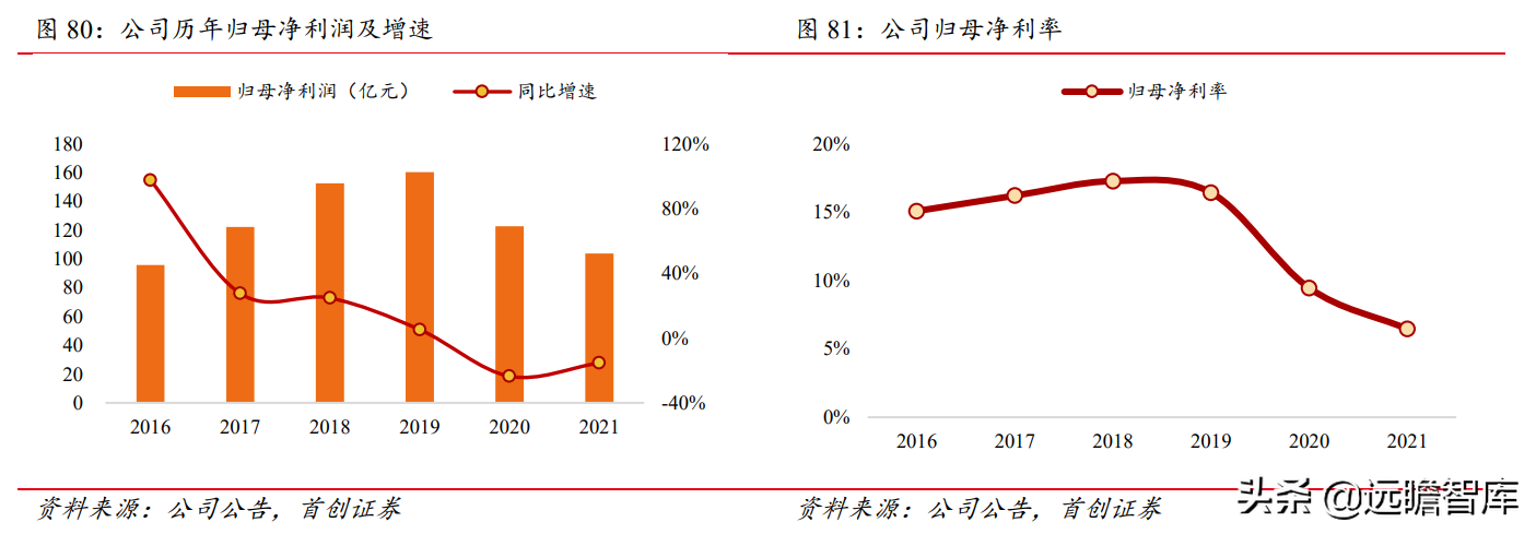 招商蛇口（拿地强度提升）