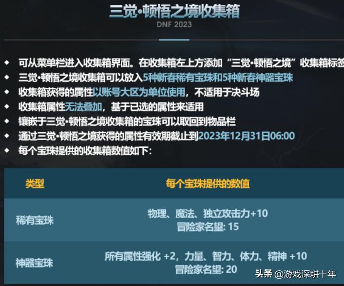 地下城与勇士2023年春节套礼包什么时候上线 地下城与勇士2023年春节套礼包时间