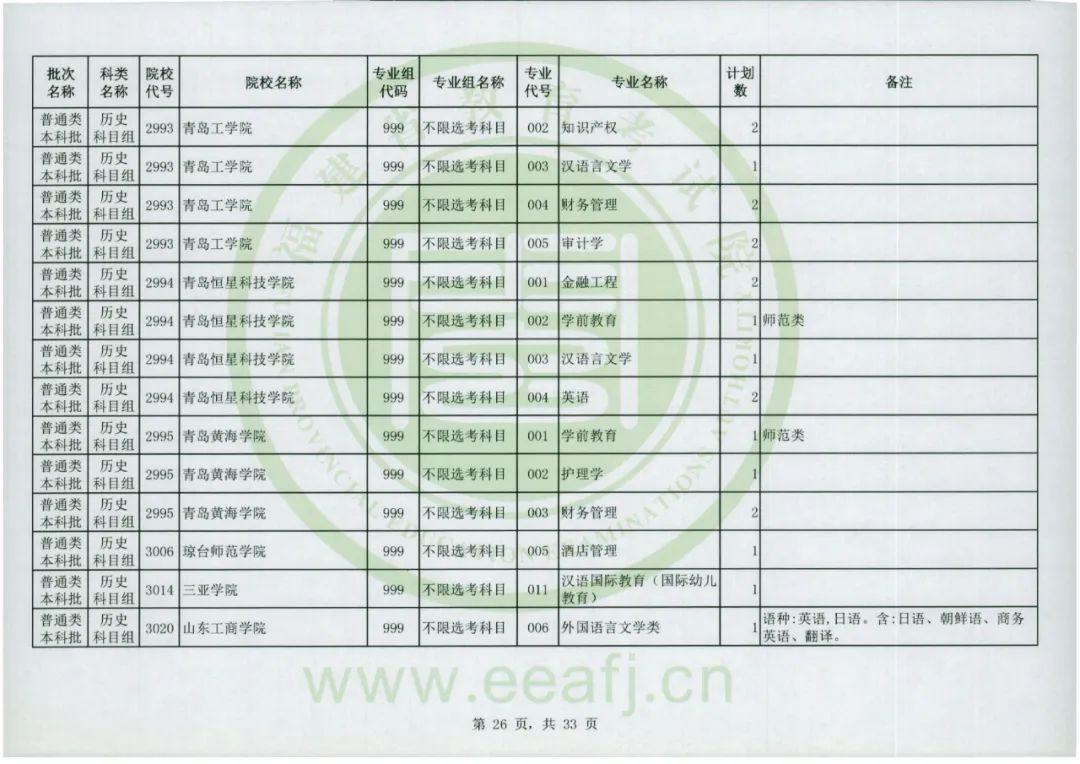 福建省教育考试院官网，2022福建高考成绩查询入口及方式（普通类本科批明天8-18时征求志愿）