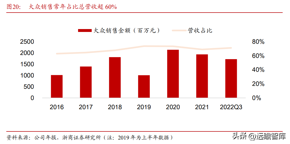 德尔福汽车（深耕汽车电子20年）