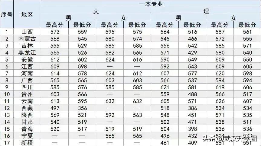 中国警察学院(警校的报考条件)