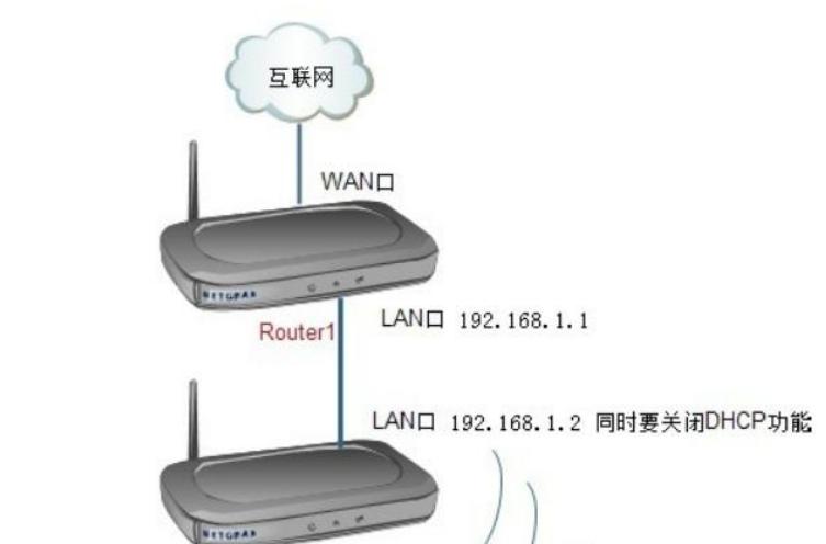 电脑如何连接无线网络连接（家用宽带网线连接方法）