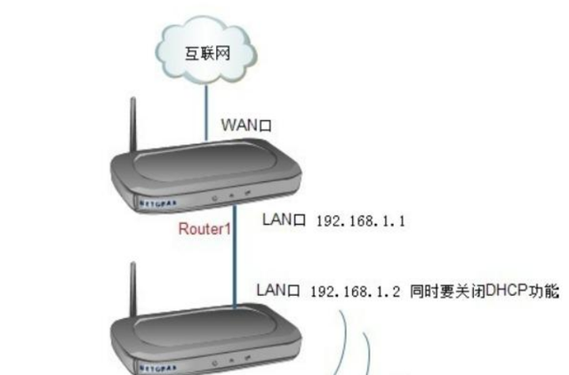 如何连wifi，wifi如何连接（家里没有宽带该如何使用wifi）