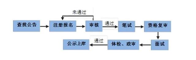 事业单位考试总分，贵州事业单位招聘考试总分多少（事业单位和事业编制有什么区别）