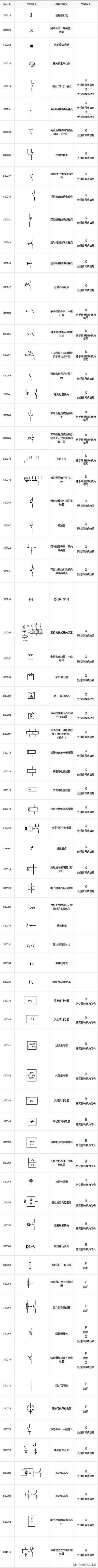 电气符号图标大全，99%的电工都收藏了