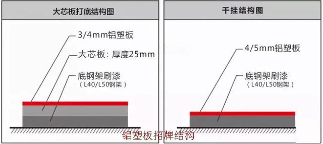 铝塑板颜色大全图片，铝塑板颜色有哪些（铝塑板的6大应用方案）