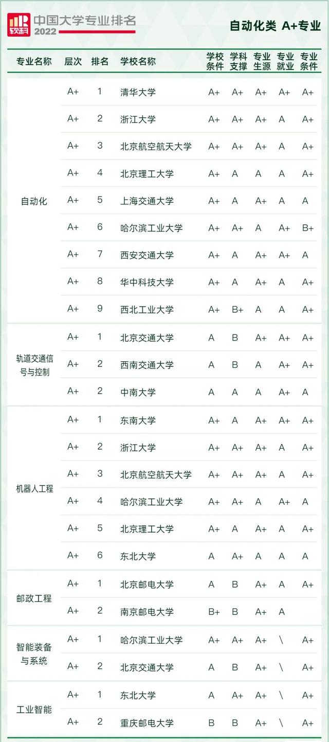 天文学专业大学排名，全国天文学专业大学排名榜【推荐10所】（2022软科中国大学专业排名出炉）