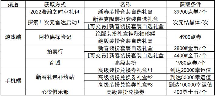 dnf黄金装扮合成器怎么用（地下城与勇士稀有装扮获取攻略）