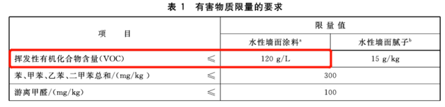 涂料乳液有哪些特点，涂料乳液有哪些特点和用途（20年经验漆工有话说）