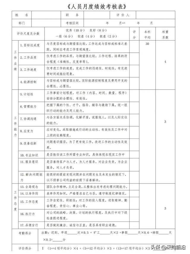 绩效考核管理制度，员工绩效考核管理制度（员工绩效考核管理制度范文）