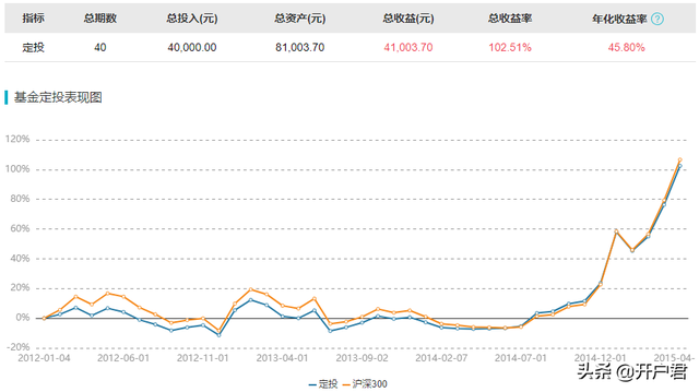 赎回基金的钱在哪，赎回基金的钱在哪-？