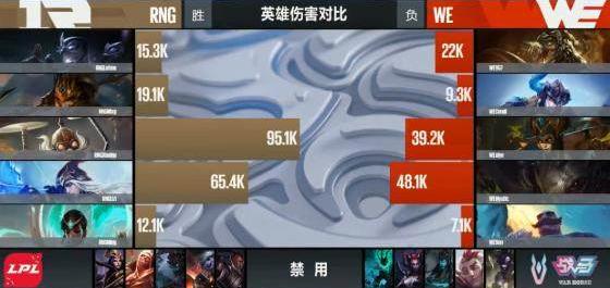 Lol飞机怎么玩，lol飞机怎么玩l（LOL“双修流”飞机崛起）