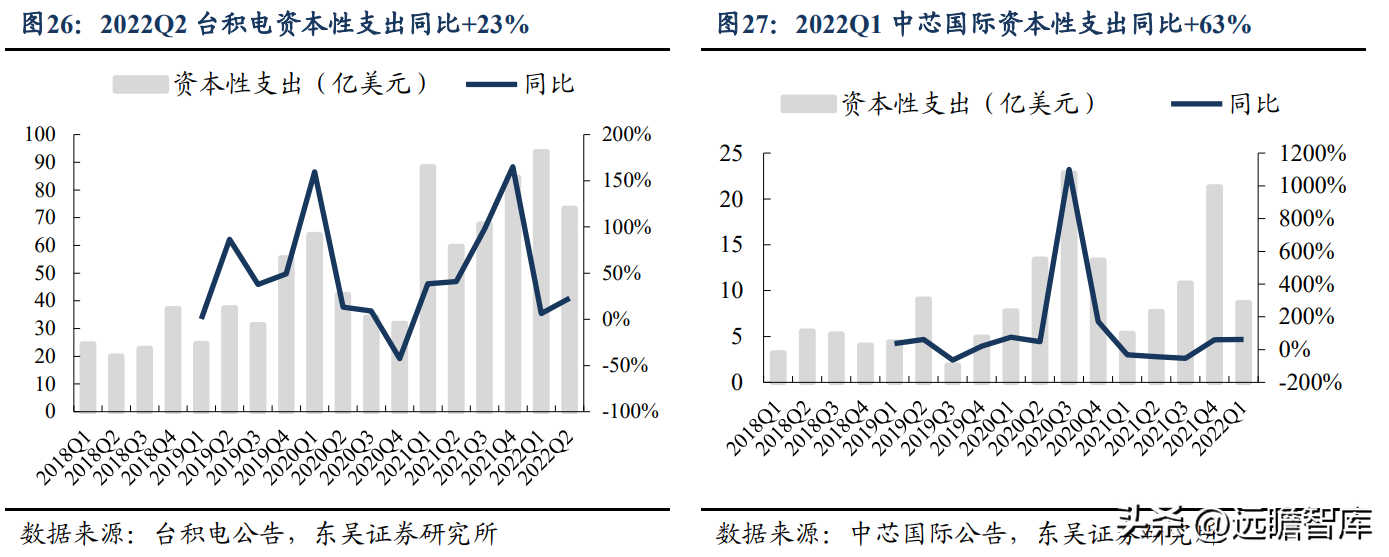 派克汉尼汾（半导体管阀等核心零部件供应商）